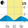 Noyack Bay tide chart for Monday, April 15, 2024