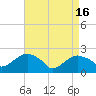 Noyack Bay tide chart for Tuesday, April 16, 2024