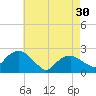 Noyack Bay tide chart for Tuesday, April 30, 2024