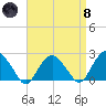 Noyack Bay tide chart for Monday, April 8, 2024