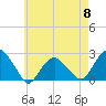 Noyack Bay tide chart for Wednesday, May 8, 2024