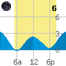 Noyack Bay tide chart for Thursday, June 6, 2024