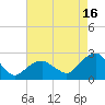 Noyack Bay tide chart for Friday, August 16, 2024