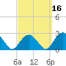 Noyack Bay tide chart for Monday, September 16, 2024