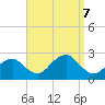 Noyack Bay tide chart for Saturday, September 7, 2024