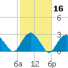 Noyack Bay tide chart for Wednesday, October 16, 2024