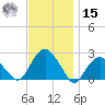 Noyack Bay tide chart for Friday, November 15, 2024