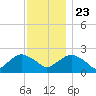 Noyack Bay tide chart for Saturday, November 23, 2024