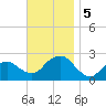 Noyack Bay tide chart for Tuesday, November 5, 2024