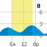 Noyack Bay tide chart for Friday, November 8, 2024