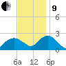 Noyack Bay tide chart for Saturday, November 9, 2024