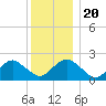 Noyack Bay tide chart for Friday, December 20, 2024
