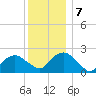 Noyack Bay tide chart for Saturday, December 7, 2024
