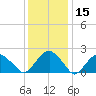 Noyack Bay tide chart for Wednesday, January 15, 2025