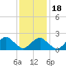 Noyack Bay tide chart for Saturday, January 18, 2025