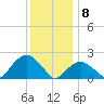 Noyack Bay tide chart for Wednesday, January 8, 2025