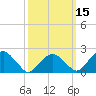Noyack Bay tide chart for Saturday, March 15, 2025