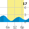 Noyack Bay tide chart for Thursday, April 17, 2025