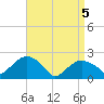 Noyack Bay tide chart for Saturday, April 5, 2025