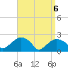Noyack Bay tide chart for Sunday, April 6, 2025
