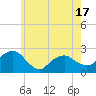 Noyack Bay tide chart for Saturday, May 17, 2025