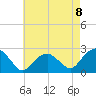 Noyack Bay tide chart for Friday, August 8, 2025