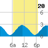 Noyack Bay tide chart for Saturday, September 20, 2025