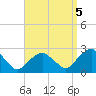 Noyack Bay tide chart for Friday, September 5, 2025