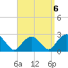 Noyack Bay tide chart for Saturday, September 6, 2025
