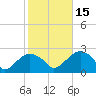 Noyack Bay tide chart for Wednesday, October 15, 2025