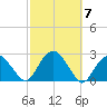 Noyack Bay tide chart for Tuesday, October 7, 2025
