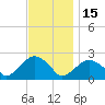 Noyack Bay tide chart for Saturday, November 15, 2025