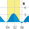 Noyack Bay tide chart for Thursday, November 6, 2025