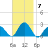 Noyack Bay tide chart for Friday, November 7, 2025