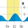Noyack Bay tide chart for Saturday, November 8, 2025