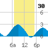 Noyack Bay tide chart for Friday, January 30, 2026