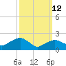 Noyack Bay tide chart for Thursday, March 12, 2026