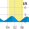 Noyack Bay tide chart for Sunday, March 15, 2026