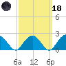 Noyack Bay tide chart for Wednesday, March 18, 2026