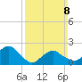 Noyack Bay tide chart for Sunday, March 8, 2026
