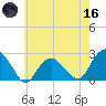 Noyack Bay tide chart for Saturday, May 16, 2026