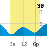 Noyack Bay tide chart for Saturday, May 30, 2026