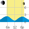 Noyack Bay tide chart for Saturday, May 9, 2026