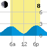 Noyack Bay tide chart for Monday, June 8, 2026