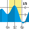 Noyo tide chart for Friday, January 15, 2021