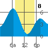 Noyo tide chart for Friday, January 8, 2021