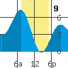 Noyo tide chart for Saturday, January 9, 2021
