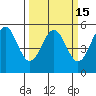 Noyo tide chart for Monday, March 15, 2021