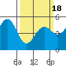 Noyo tide chart for Thursday, March 18, 2021