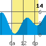 Noyo tide chart for Wednesday, April 14, 2021
